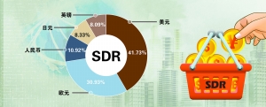 五种货币在SDR篮子里的权重情况