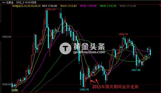 国庆交易黄金躺着赚钱?那你必须看这一篇文章