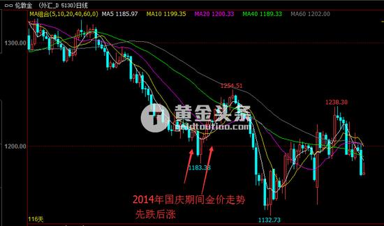 国庆交易黄金躺着赚钱?那你必须看这一篇文章