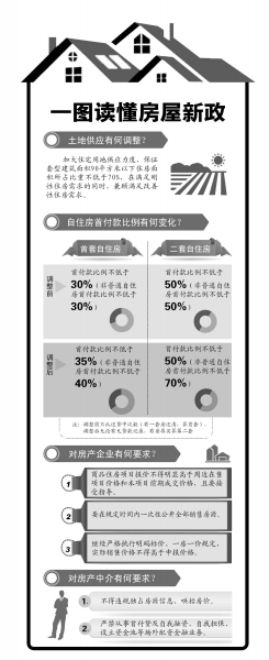 京华时报制图 谢瑶