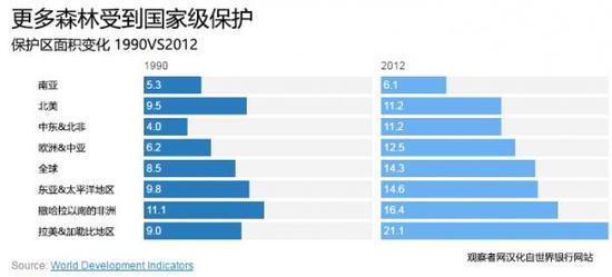 世行数据:中国森林面积增加全球第一(组图)