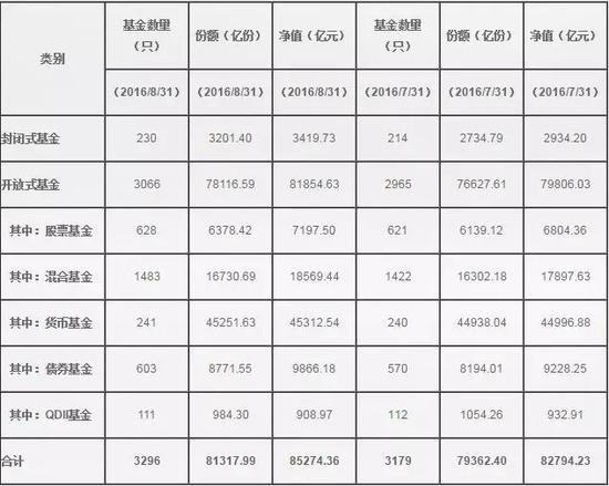 基金公私传统格局正在颠覆 8个月差距从2万亿