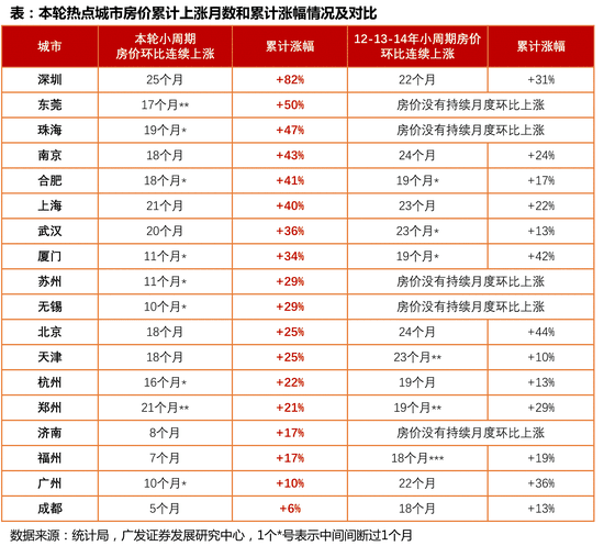 青春的名义李白_名义城市居民收入(3)