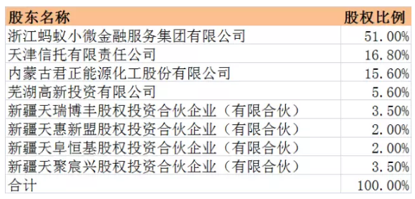 基金公司员工持股既赚工资又有分红 满满的都