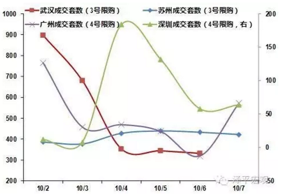 文：方正宏观任泽平、杨为敩