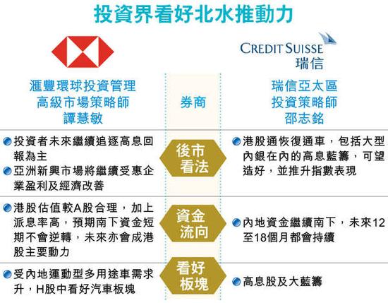 投资界期待内地资金涌入港股。图片来源 香港经济日报
