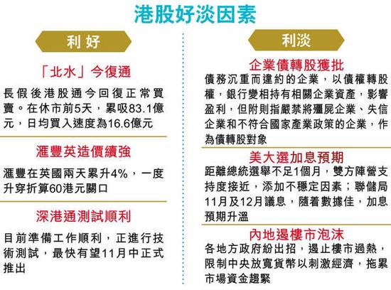 港股多空因素。图片来源 香港经济日报