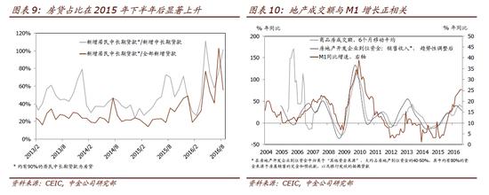 图9-10