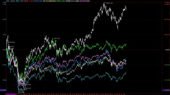 上投摩根QDII九年净值从未大于1 基民亏40%无