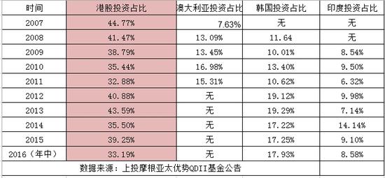 上投摩根QDII九年净值从未大于1 基民亏40%无