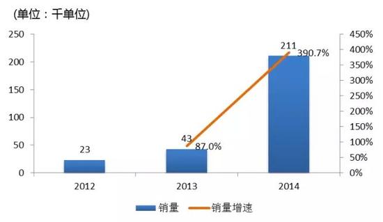 什么是医用透明质酸钠昊海生物：可吸收生物材料专家 内生外延增长并重_https://www.jmylbn.com_新闻资讯_第7张