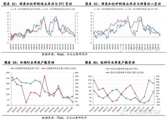 兴业证券王德伦:哪些行业将迎来去库存拐点?|库