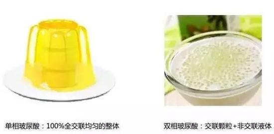 什么是医用透明质酸钠昊海生物：可吸收生物材料专家 内生外延增长并重_https://www.jmylbn.com_新闻资讯_第11张