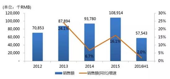 什么是医用透明质酸钠昊海生物：可吸收生物材料专家 内生外延增长并重_https://www.jmylbn.com_新闻资讯_第8张