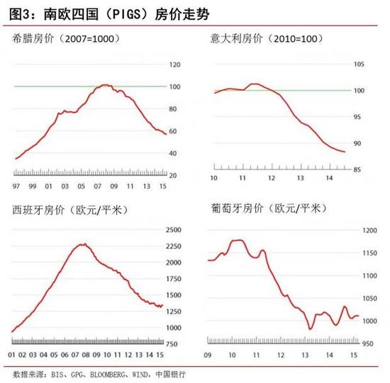 从全球房价普涨看中国楼市泡沫|房价|中国楼