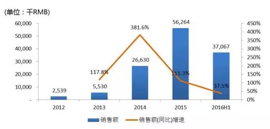 什么是医用透明质酸钠昊海生物：可吸收生物材料专家 内生外延增长并重_https://www.jmylbn.com_新闻资讯_第6张