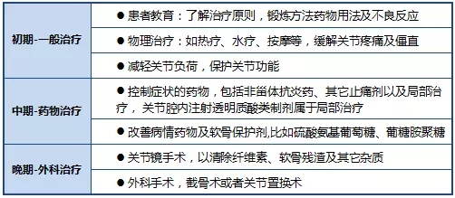 什么是医用透明质酸钠昊海生物：可吸收生物材料专家 内生外延增长并重_https://www.jmylbn.com_新闻资讯_第4张