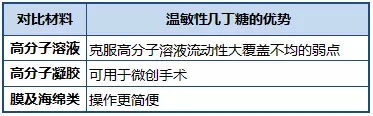 什么是医用透明质酸钠昊海生物：可吸收生物材料专家 内生外延增长并重_https://www.jmylbn.com_新闻资讯_第10张
