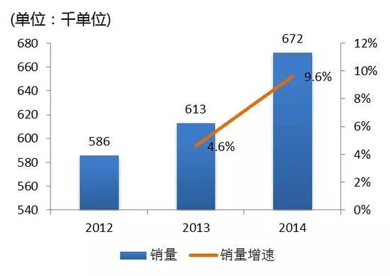 什么是医用透明质酸钠昊海生物：可吸收生物材料专家 内生外延增长并重_https://www.jmylbn.com_新闻资讯_第9张