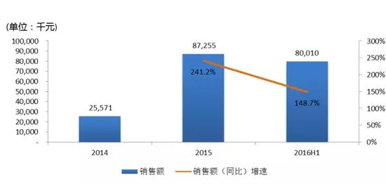什么是医用透明质酸钠昊海生物：可吸收生物材料专家 内生外延增长并重_https://www.jmylbn.com_新闻资讯_第13张