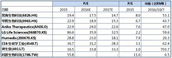 什么是医用透明质酸钠昊海生物：可吸收生物材料专家 内生外延增长并重_https://www.jmylbn.com_新闻资讯_第15张