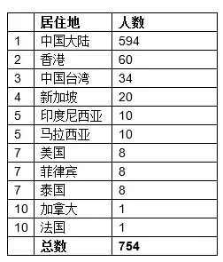 2016胡润百富榜：被王石骂成狗的男人排名第四