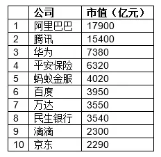 2016胡润百富榜：被王石骂成狗的男人排名第四