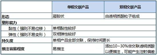 什么是医用透明质酸钠昊海生物：可吸收生物材料专家 内生外延增长并重_https://www.jmylbn.com_新闻资讯_第12张