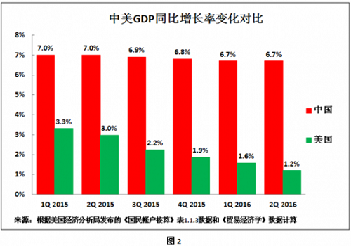 IMF为何调高中国GDP预测|中国经济|IMF|世界经