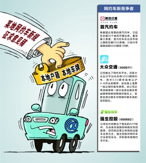 网约车新政激发群雄争霸 传统出租车企业围猎