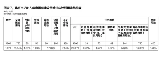 2011北京各区gdp_北京房价何处去地产商坦言现在疯子太多了