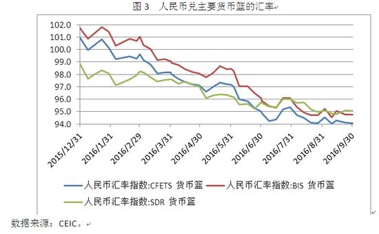 人民币兑美元汇率年底或跌至6.8|人民币|美元|加