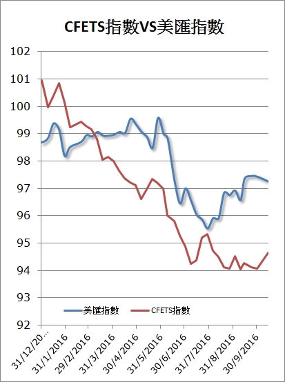 人民币持续贬值引发恐慌? 其实在升值!|人民币