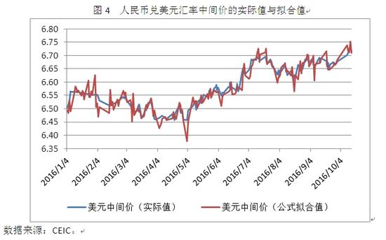 人民币兑美元汇率年底或跌至6.8|人民币|美元|加