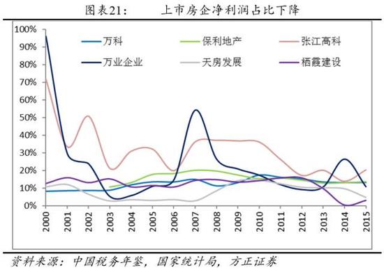 图14