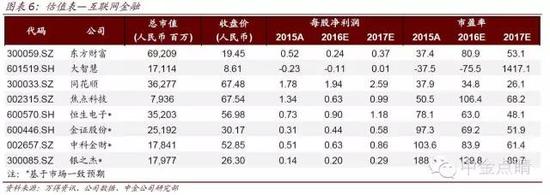 H股金融股不确定性上升|中银香港|焦点科技|华