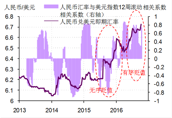 gdp跟人民币贬值的关系_王玉柱 当前人民币汇率总体趋稳