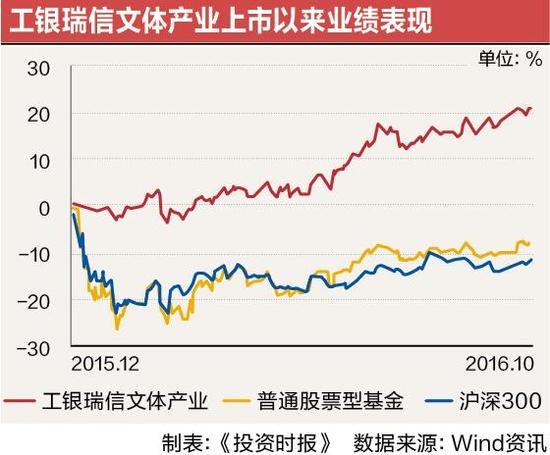 股票债券投资双牛!解密银行系旗舰怎么玩股