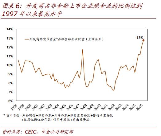 中金:如何理解地产繁荣对GDP的贡献?|房地产