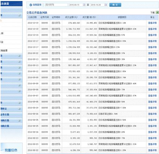 IDG相马:四川双马一骑绝尘的秘密