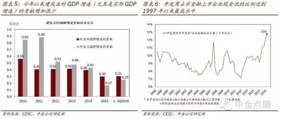 潜在gdp下降的影响_中国未来十年gdp增速,中国未来十年经济发展预测