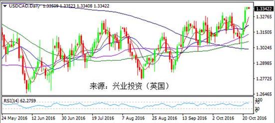 加税2000亿对美国GDP影响_2000亿美元加税冲击可对中国经济的影响分析(2)
