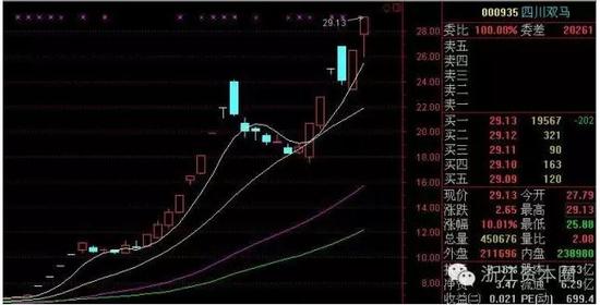 解读:四川双马一骑绝尘的秘密