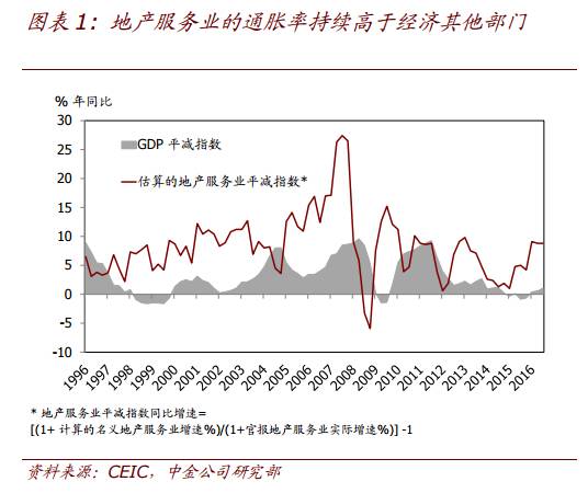 约旦对gdp的贡献_图解美国GDP数据 个人消费贡献下滑