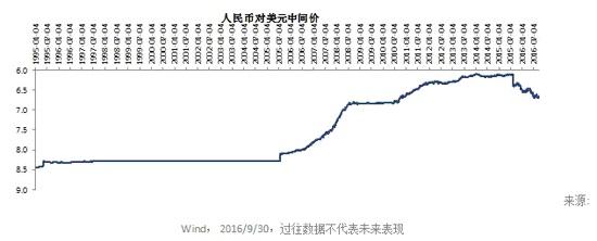 人民币贬值压力下 哪些A股上市公司受益?_新