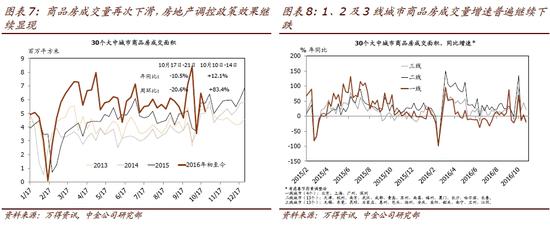 经济活动总量的基本指标_经济技术指标
