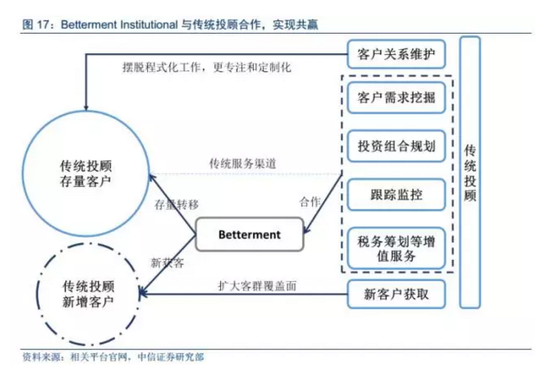 投资顾问服务：引领财富之旅