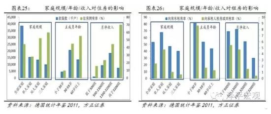 中小城市人口_秒速赛车专用数据