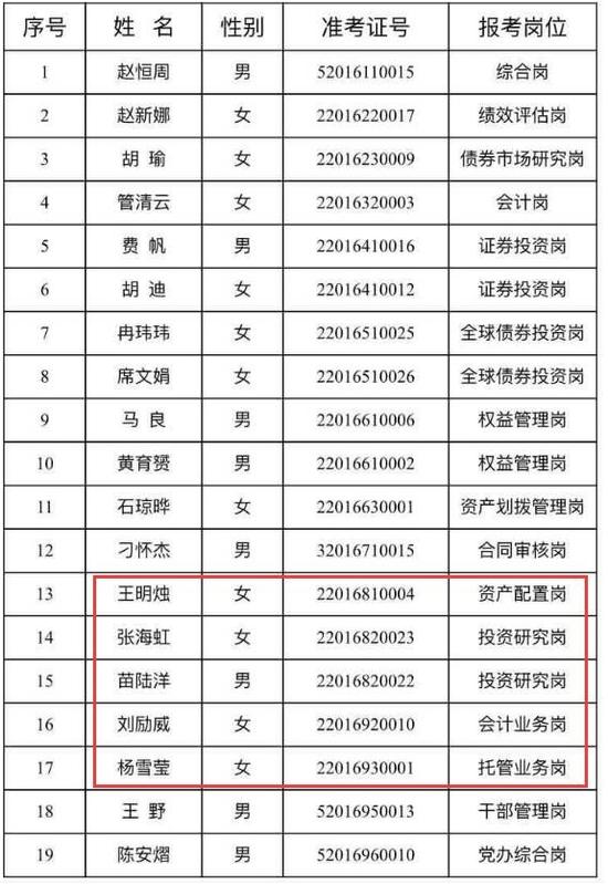 资料来源：社保基金理事会官网