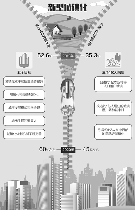 非户籍人口不流动_中国户籍人口排名(2)